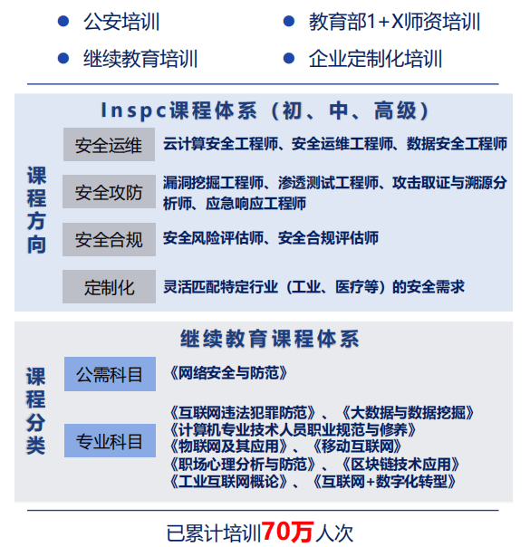 公安部第三研究所網絡安全技術研發中心2024年網絡安全運維工程師招生簡章