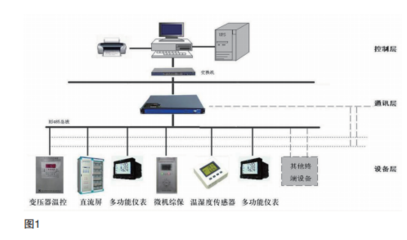 智能電力監控系統在礦山的應用與探討 基于網絡技術研發的視角