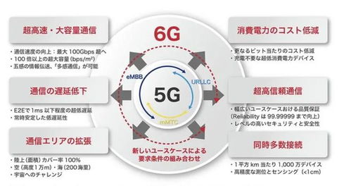 技術領跑中的變局 日本6G突破與中國的戰略應對